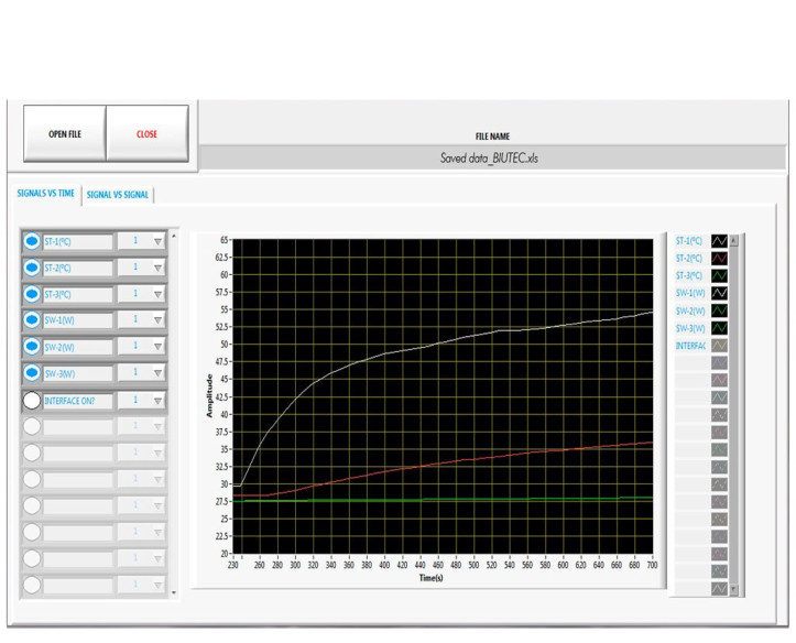 COMPUTER CONTROLLED BIOMEDICAL ULTRASOUND THERMAL EFFECTS TEACHING UNIT - BIUTEC