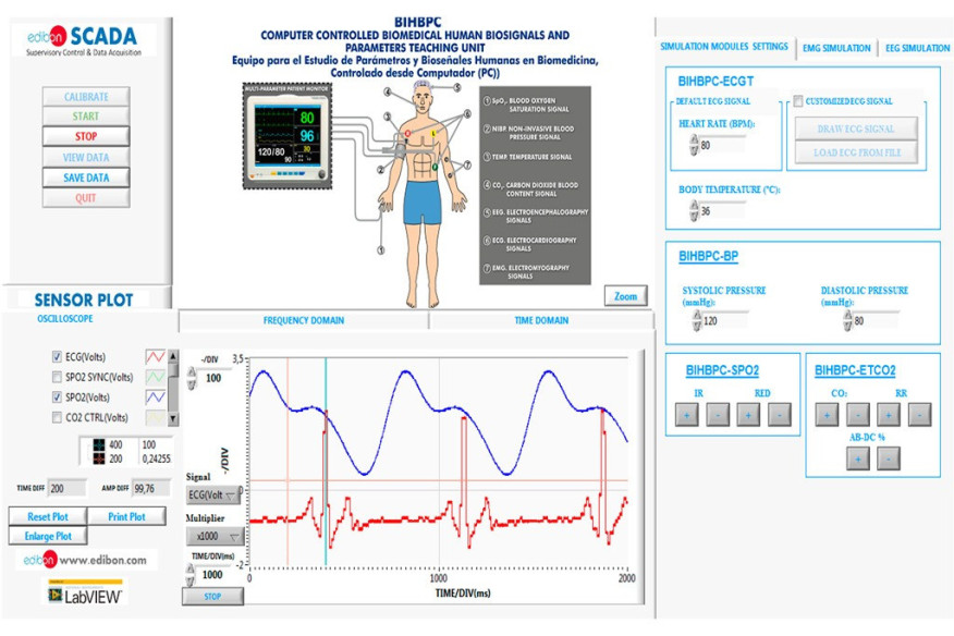 COMPUTER CONTROLLED BIOMEDICAL PARAMETERS AND BIOSIGNALS UNIT - BIHBPC