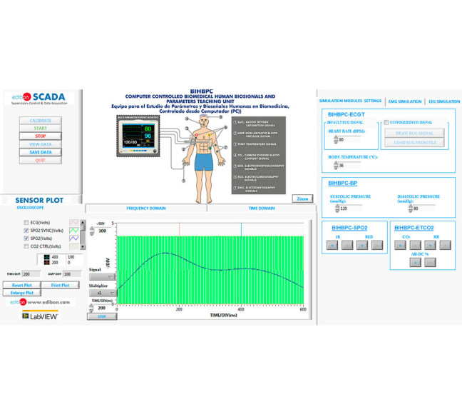 COMPUTER CONTROLLED BIOMEDICAL PARAMETERS AND BIOSIGNALS UNIT - BIHBPC