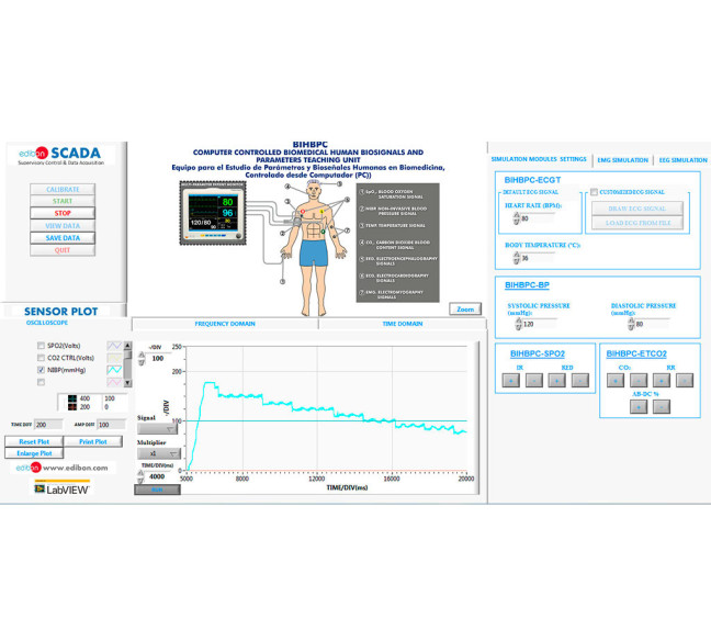 COMPUTER CONTROLLED BIOMEDICAL PARAMETERS AND BIOSIGNALS UNIT - BIHBPC