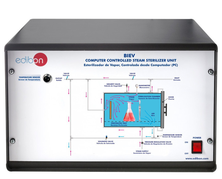 COMPUTER CONTROLLED STEAM STERILIZER UNIT - BIEV