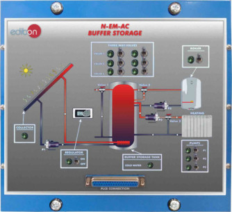 BUFFER STORAGE  - N-EM-AC