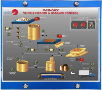 VEHICLE FEEDING & LOADING CONTROL MODULE - N-EM-CACV