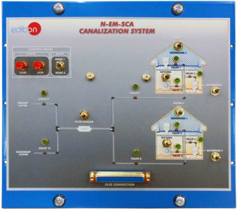 CANALIZATION SYSTEM  - N-EM-SCA