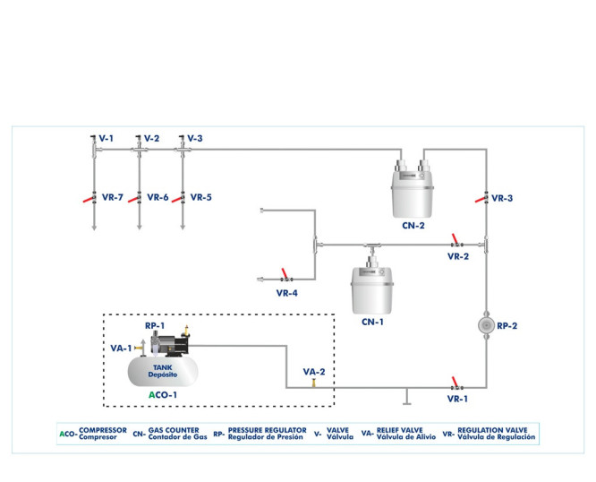 DOMESTIC GAS SUPPLY EXPERIMENTATION UNIT - GHST