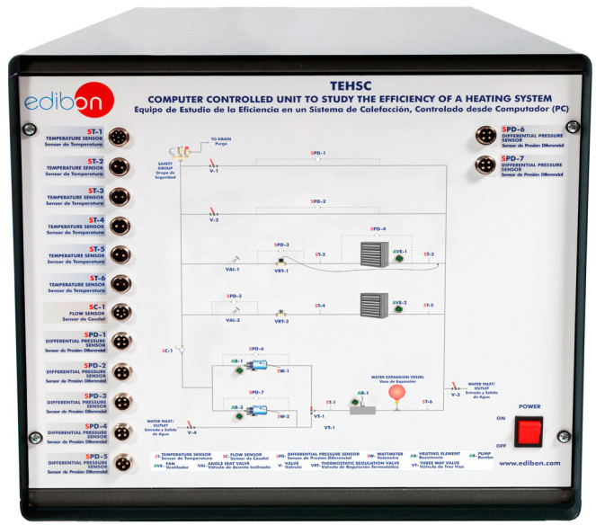 COMPUTER CONTROLLED UNIT TO STUDY THE EFFICIENCY OF A HEATING SYSTEM - TEHSC