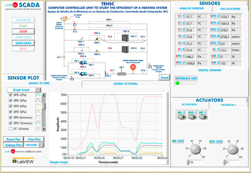 COMPUTER CONTROLLED UNIT TO STUDY THE EFFICIENCY OF A HEATING SYSTEM - TEHSC