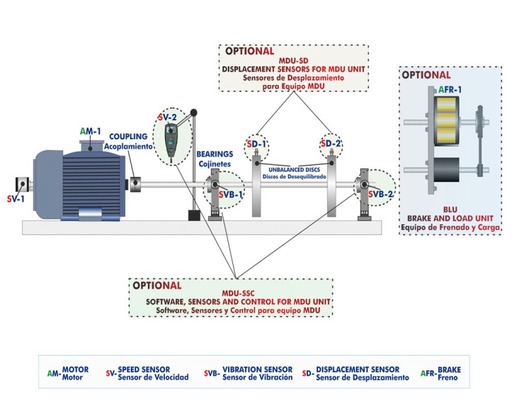 COMPUTER CONTROLLED MACHINE DIAGNOSIS UNIT - MDUC