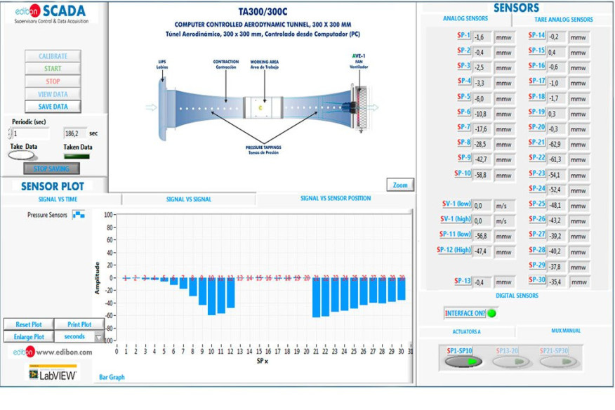 COMPUTER CONTROLLED AERODYNAMIC TUNNEL, 300 X 300 MM - TA300/300C