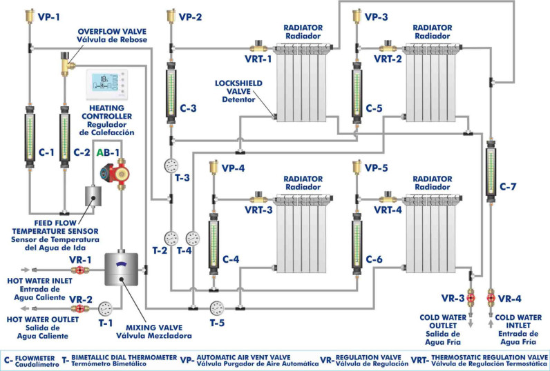 HEATING SYSTEM TRAINING UNIT - THST