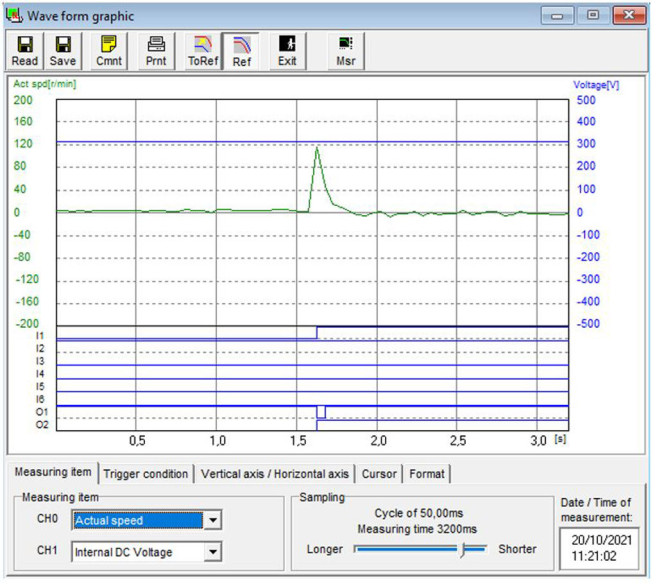 BRUSHLESS MOTOR INDUSTRIAL APPLICATION - AE-BMI