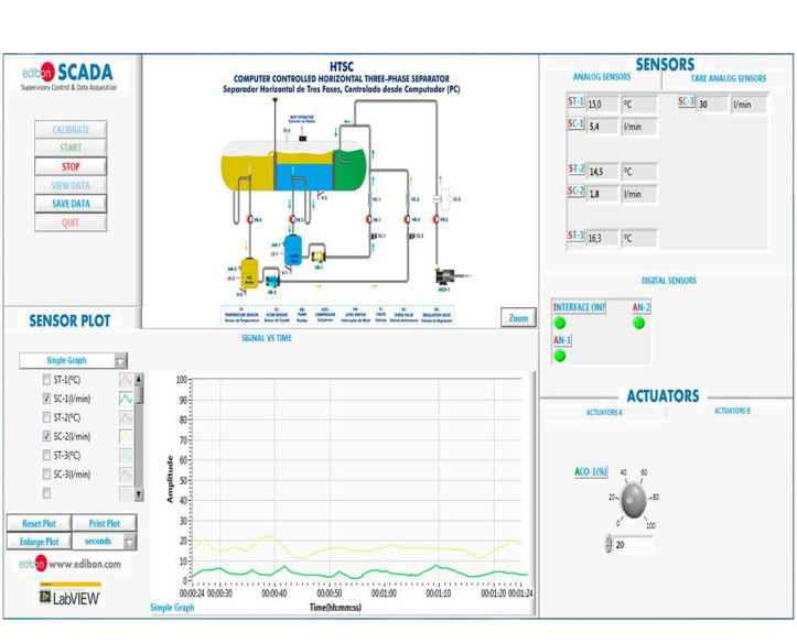 COMPUTER CONTROLLED HORIZONTAL THREE-PHASE SEPARATOR - HTSC