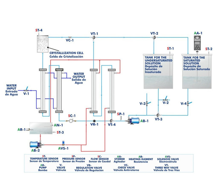 COMPUTER CONTROLLED ADVANCED CRYSTALLIZATION UNIT - QUCC/A