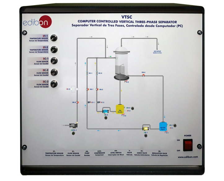 COMPUTER CONTROLLED VERTICAL THREE-PHASE SEPARATOR - VTSC