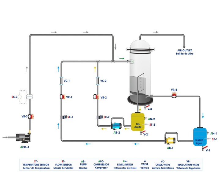 COMPUTER CONTROLLED VERTICAL THREE-PHASE SEPARATOR - VTSC