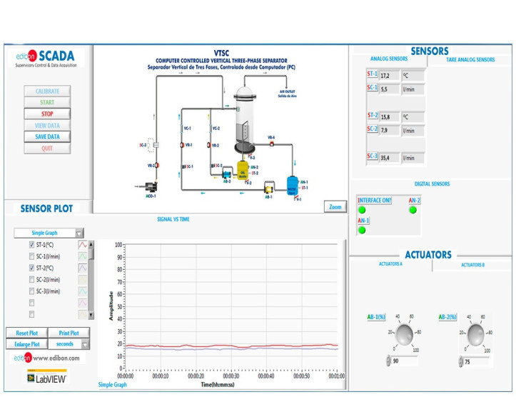 COMPUTER CONTROLLED VERTICAL THREE-PHASE SEPARATOR - VTSC