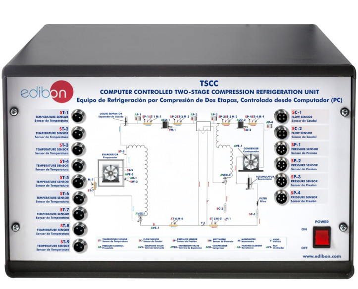 COMPUTER CONTROLLED TWO-STAGE COMPRESSION REFRIGERATION UNIT - TSCC