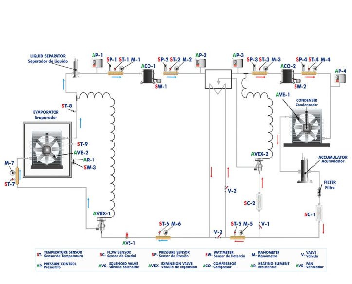 COMPUTER CONTROLLED TWO-STAGE COMPRESSION REFRIGERATION UNIT - TSCC