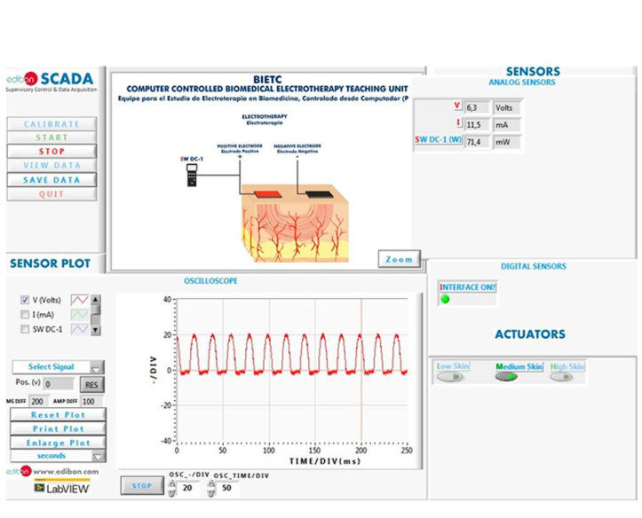 COMPUTER CONTROLLED BIOMEDICAL ELECTROTHERAPY UNIT - BIETC