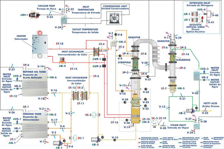 ADVANCED COMPUTER CONTROLLED DEODORIZING UNIT - AEDC/A