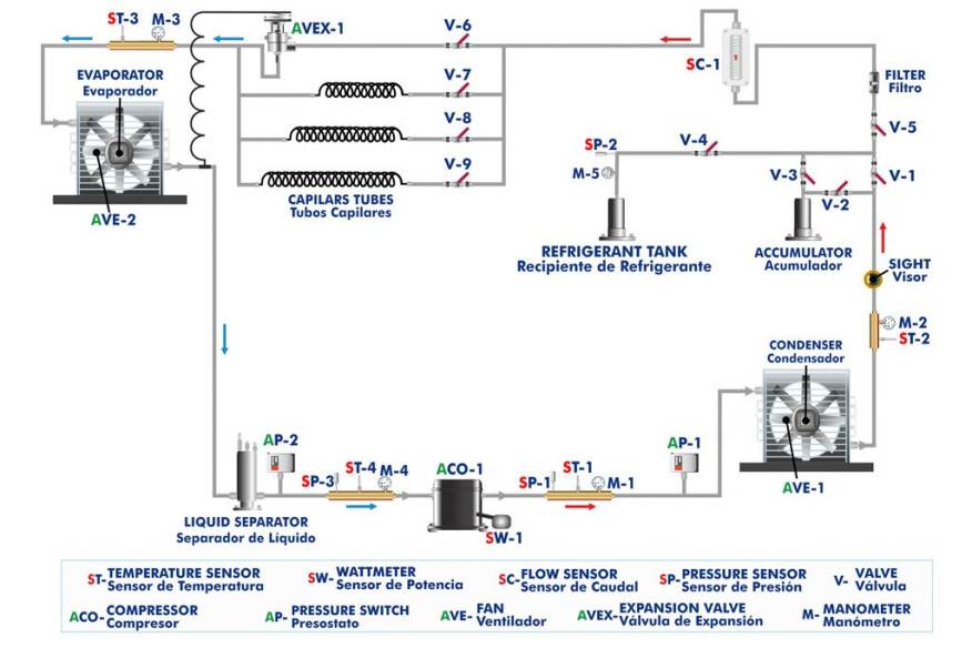 COMPUTER CONTROLLED REFRIGERATION UNIT WITH DIFFERENT CAPILLARY TUBES - TCRCTC