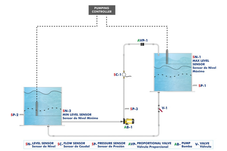 COMPUTER CONTROLLED STAND-ALONE WATER PUMPING APPLICATION - SWPC