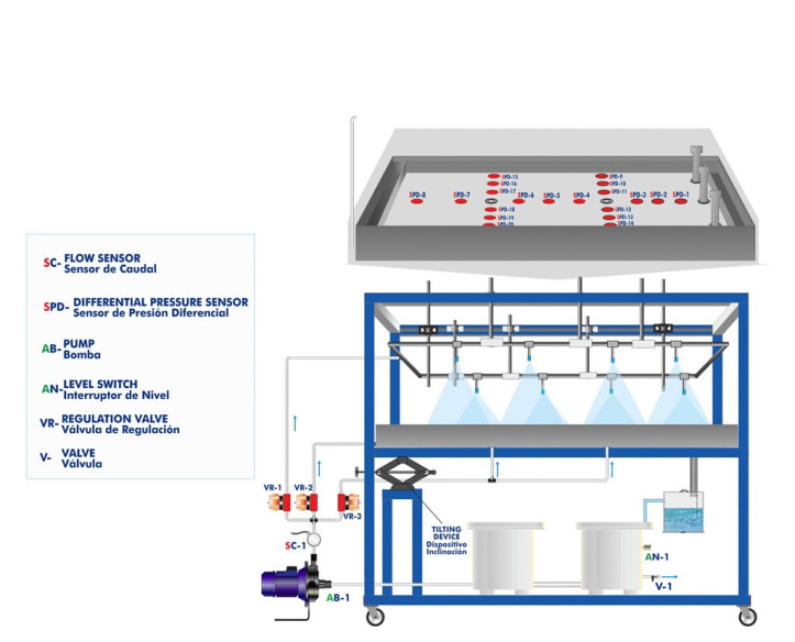 COMPUTER CONTROLLED HYDROLOGIC STUDIES UNIT - ESHC(2x1m)/S