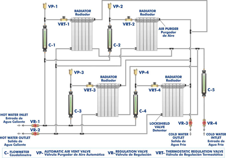 RADIATORS TRAINING UNIT - RT