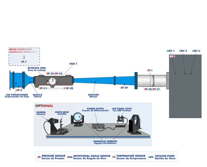 COMPUTER CONTROLLED SUPERSONIC WIND TUNNEL (THREE BLOWERS) - TAS25/100C-3B