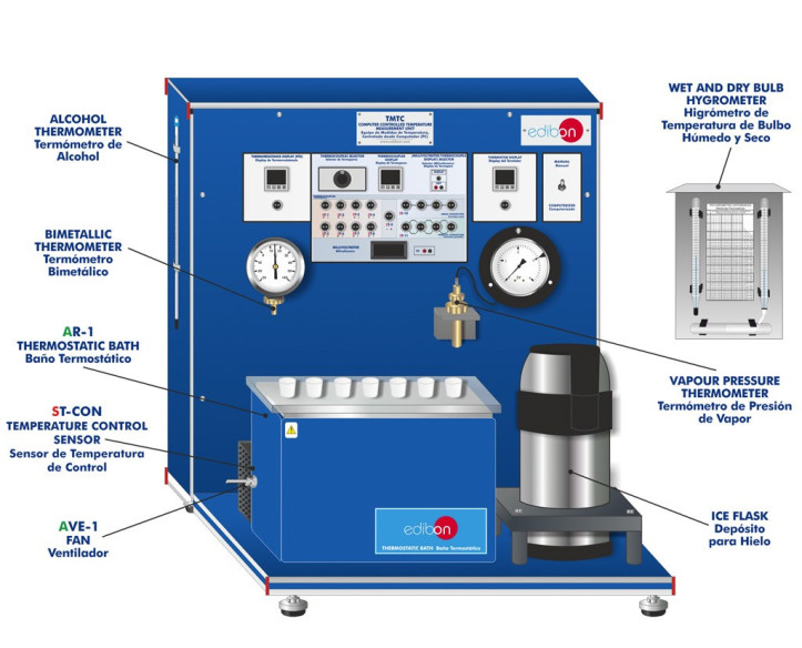 COMPUTER CONTROLLED TEMPERATURE MEASUREMENT UNIT - TMTC