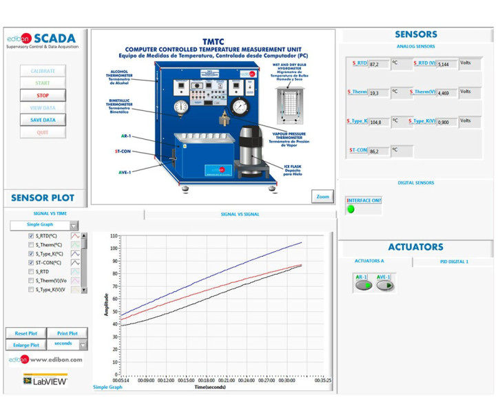 COMPUTER CONTROLLED TEMPERATURE MEASUREMENT UNIT - TMTC