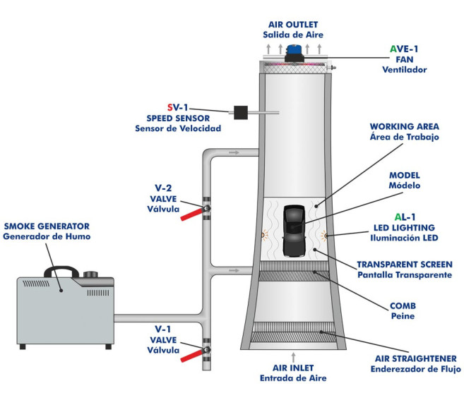 AERODYNAMIC TUNNEL FOR FLOW VISUALIZATION - TAVF180/100