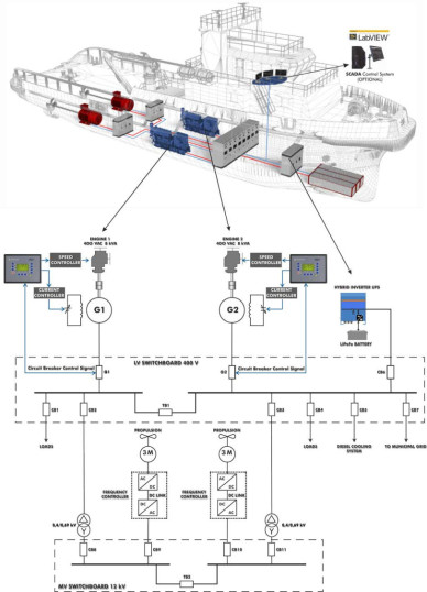 COMPUTER CONTROLLED MARINE POWER GENERATION AND DISTRIBUTION SYSTEM - MPGDC