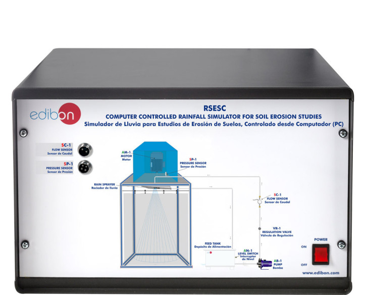 COMPUTER CONTROLLED RAINFALL SIMULATOR FOR SOIL EROSION STUDIES - RSESC