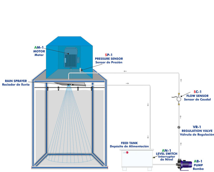 COMPUTER CONTROLLED RAINFALL SIMULATOR FOR SOIL EROSION STUDIES - RSESC