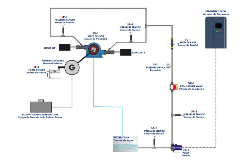 COMPUTER CONTROLLED HYDROELECTRIC POWER PLANT WITH PELTON TURBINE - HPPP