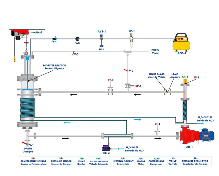 COMPUTER CONTROLLED AND TOUCH SCREEN 20 L ANTI-CORROSIVE CIRCULATION REACTOR - ACCR/20/CTS