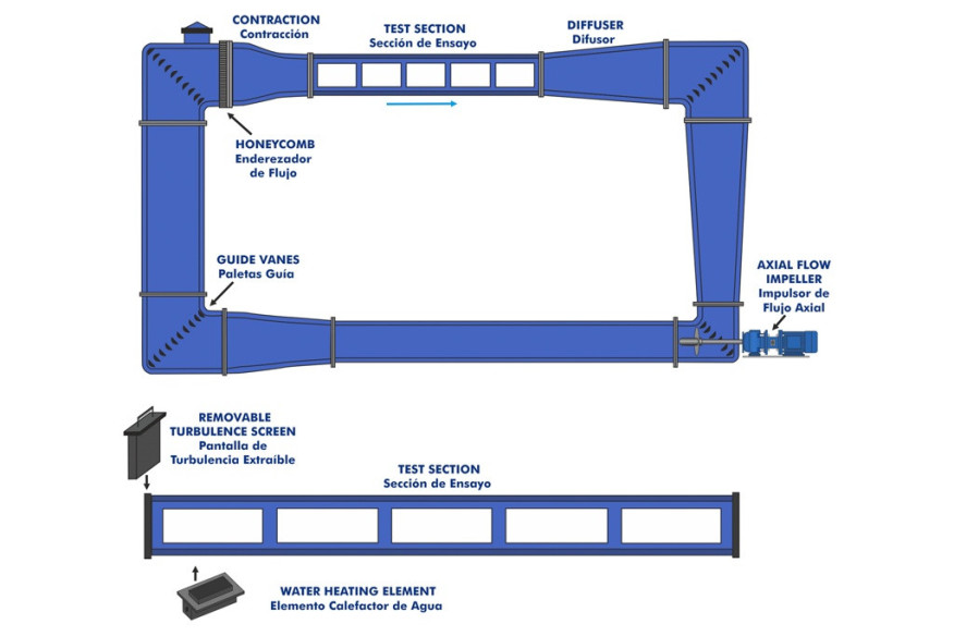 COMPUTER CONTROLLED CLOSED HYDRODYNAMIC TUNNEL FOR HIGHT SPEED, 150X150 MM - HTHS150/150C