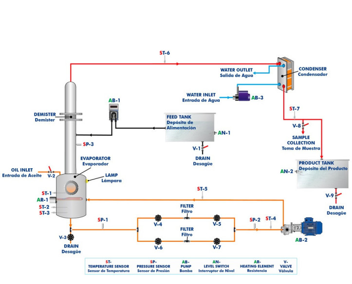 COMPUTER CONTROLLED AND TOUCH SCREEN 0.4 L/H CARVER-GREENFIELD EVAPORATOR - CGE/0.4/CTS