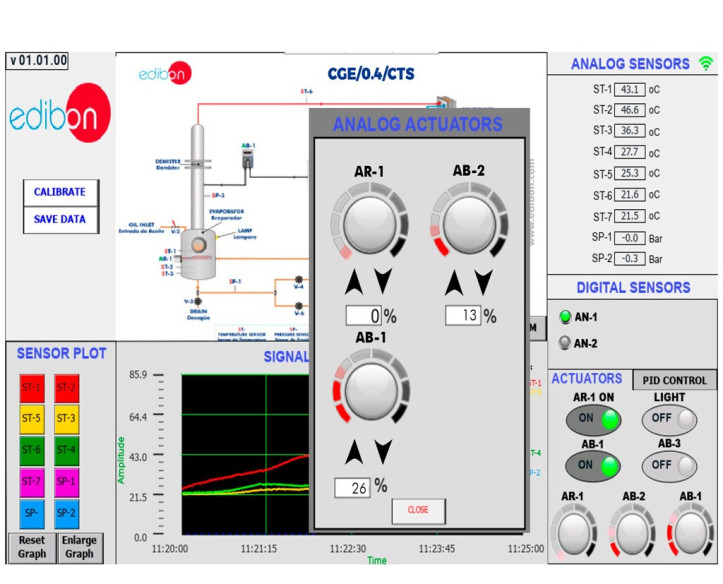 COMPUTER CONTROLLED AND TOUCH SCREEN 0.4 L/H CARVER-GREENFIELD EVAPORATOR - CGE/0.4/CTS