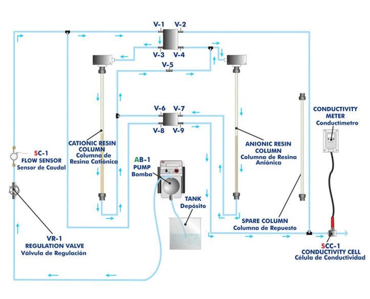 COMPUTER CONTROLLED ION EXCHANGE UNIT - EIIC