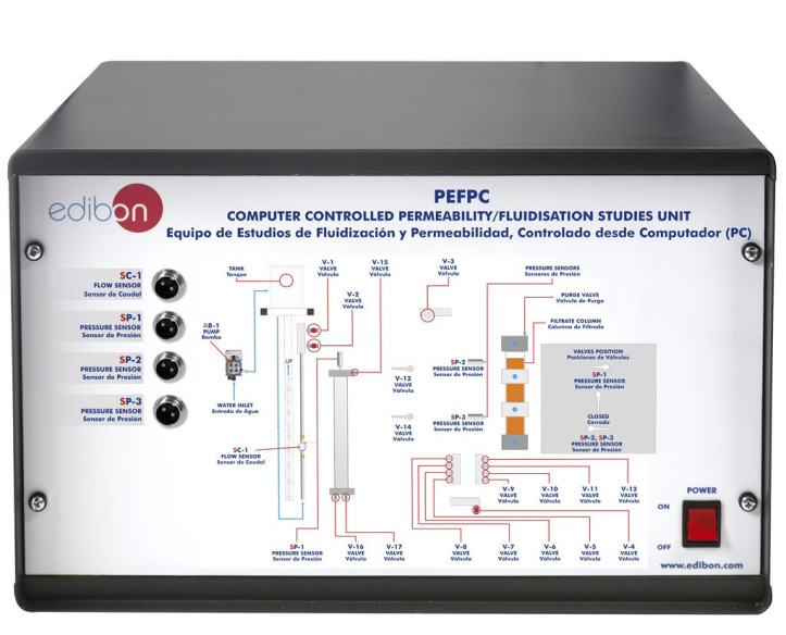 COMPUTER CONTROLLED PERMEABILITY/FLUIDISATION STUDIES UNIT - PEFPC