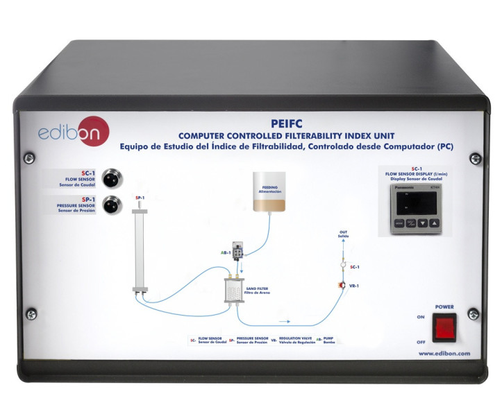 COMPUTER CONTROLLED FILTERABILITY INDEX UNIT - PEIFC