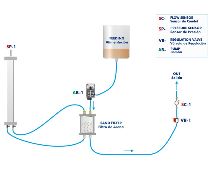 COMPUTER CONTROLLED FILTERABILITY INDEX UNIT - PEIFC