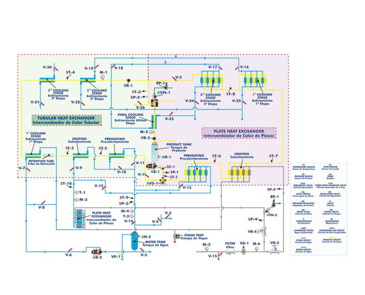 COMPUTER CONTROLLED AND TOUCH SCREEN UHT UNIT - AUHT/CTS