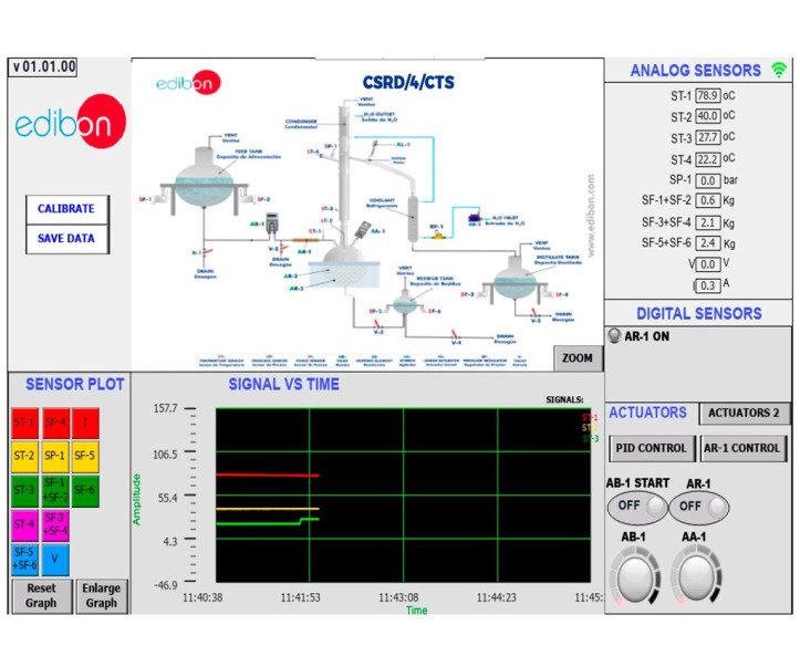 COMPUTER CONTROLLED AND TOUCH SCREEN 4 L/H CORROSIVE SOLVENT RECOVERY DISTILLATION - CSRD/4/CTS