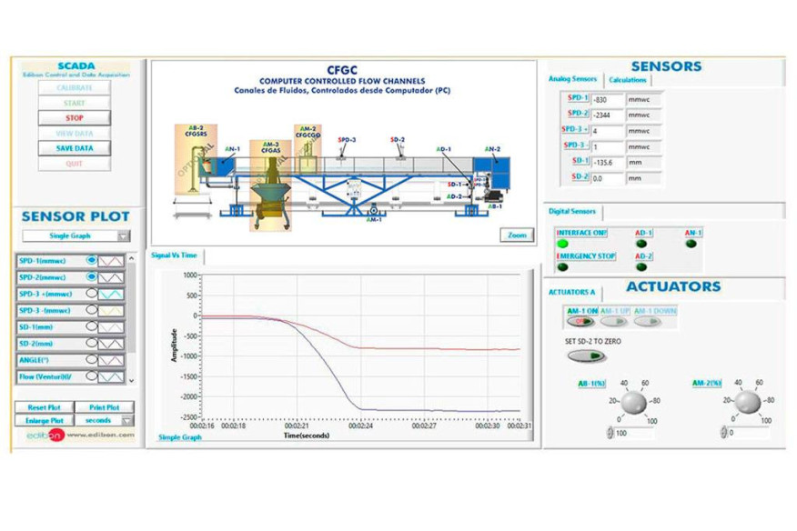 COMPUTER CONTROLLED FLOW CHANNELS - CFGC