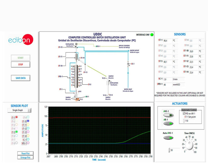 COMPUTER CONTROLLED BATCH DISTILLATION UNIT - UDDC