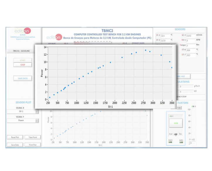 COMPUTER CONTROLLED TEST BENCH FOR 2.2 KW ENGINES - TBMC3