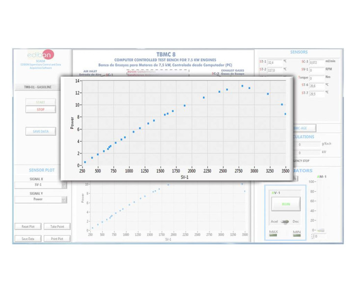 COMPUTER CONTROLLED TEST BENCH FOR 7.5 KW ENGINES - TBMC8